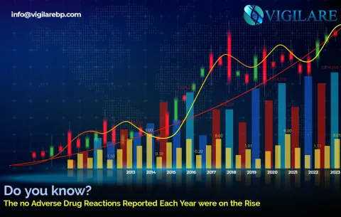 Adverse Drug Reactions Reported Each Year On Rise